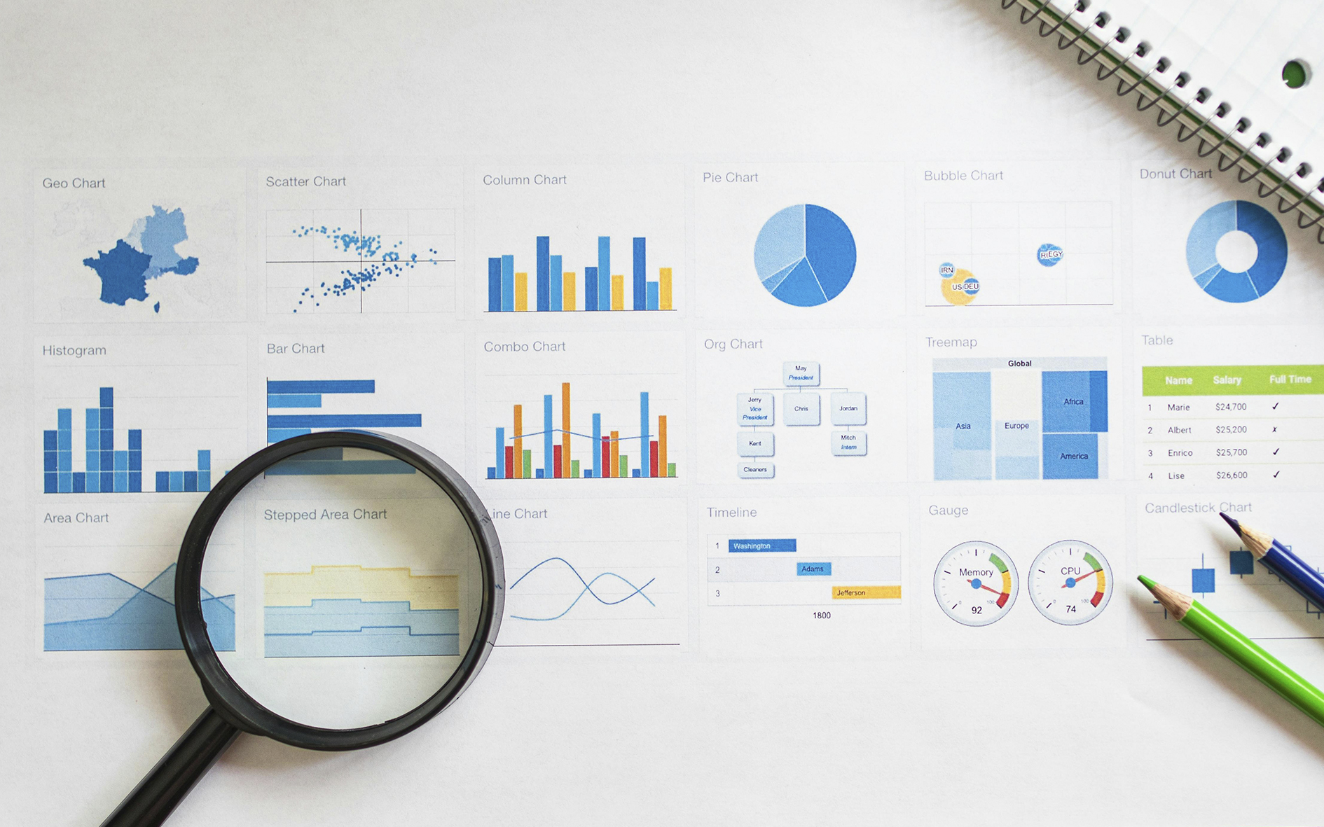 Business Assessment: la prima cosa da fare prima di qualsiasi piano strategico è capire dove sei davvero